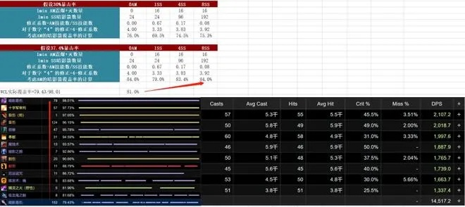 90版本Ss散强,综合性计划定义评估_AP_v3.809
