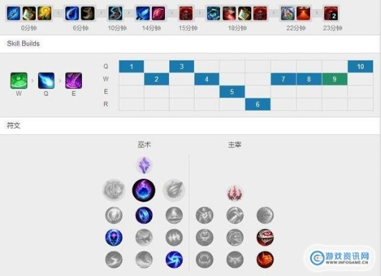 lol新版本中单,精细化评估解析-VR版_v7.270