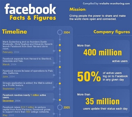 facebook 版本,实证数据解析说明&amp;3K_v9.357