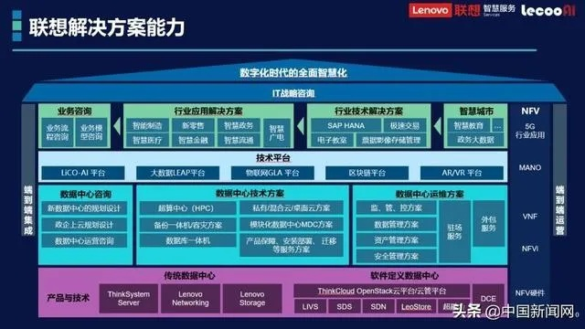 联想最新版本,深层数据计划实施|7DM1_v8.777