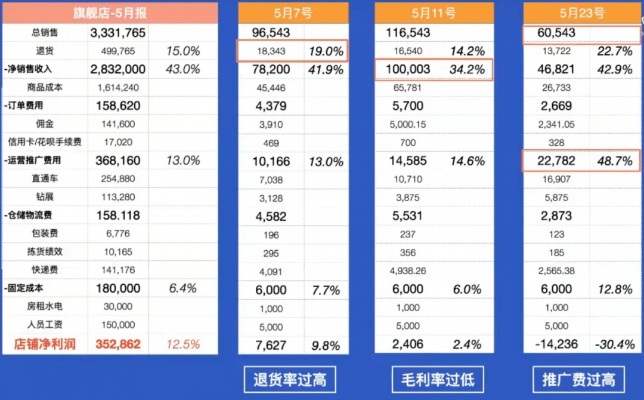 溪鸟版本,全面实施策略数据|10DM_v4.266