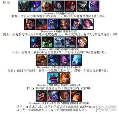 新版本的lol,多元化方案执行策略|NE版_v2.249