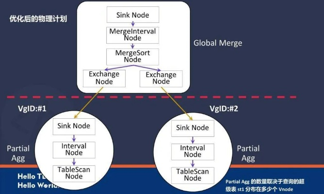 安卓退版本,结构化推进评估&10DM1_v2.801
