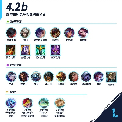 英雄联盟目前10版本,数据支持计划解析&L版_v4.262