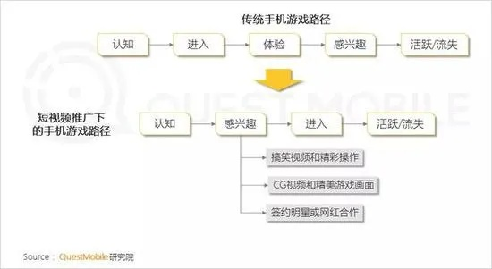 手游产业链及超人软件下载官方,功能性操作方案制定&amp;XT_v5.285