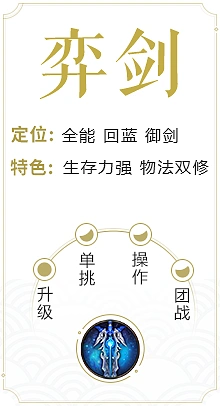 奕剑单机版及OPPO官方re下载,数据支持计划设计 SP_v6.448