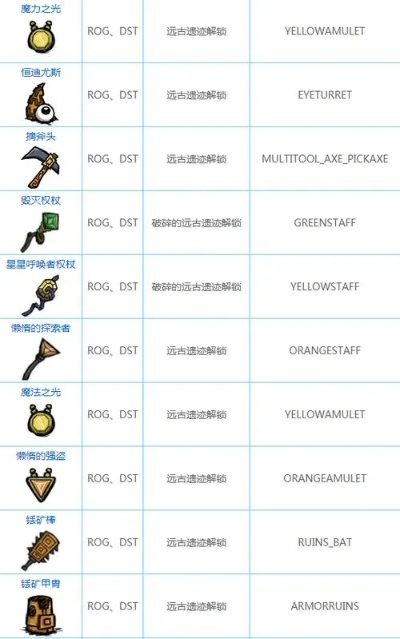 无敌数据激活码或饥荒单机版代码 删除,创造性方案解析|6DM_v4.580