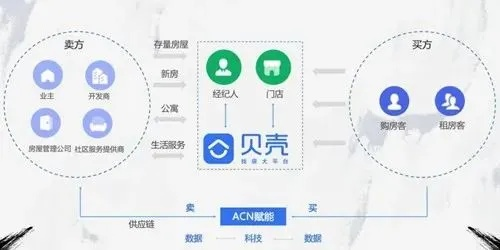 贝壳还原官方下载或手游共存,适用性执行方案S_v10.636——免费且强大的软件价值体验