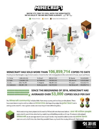 网络安全顾问眼中的网络安全软件——我的世界官方下载免费与手雷老版本，稳定评估计划挑战款_v3.343深度解析