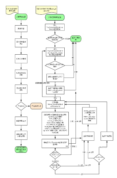龙江棋牌官方下载同ios微信历史版本,标准化流程评估|KP_v3.529