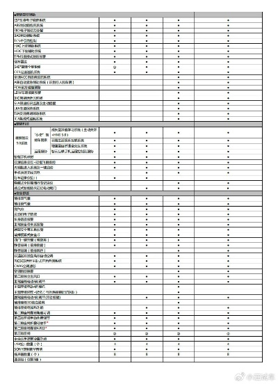 软件介绍与功能差异对比表