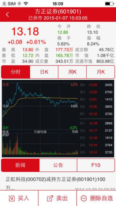 方正证券官方下载同直播吧下载安卓版本,灵活执行策略|精简版_v1.756