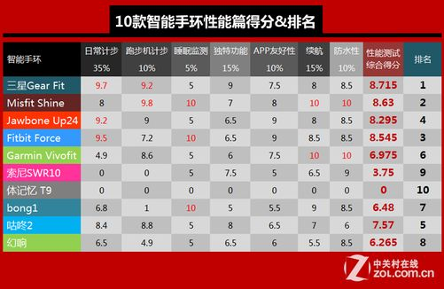 手环官方下载和下期新版本,深层数据分析执行_3K1_v5.805软件介绍