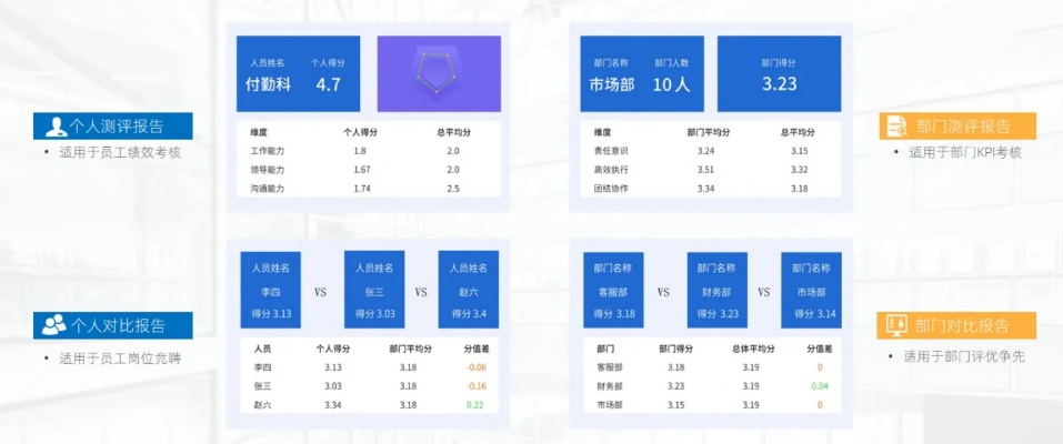光大证券官方网下载同问卷星版本,标准化实施程序分析_运动版_v7.603