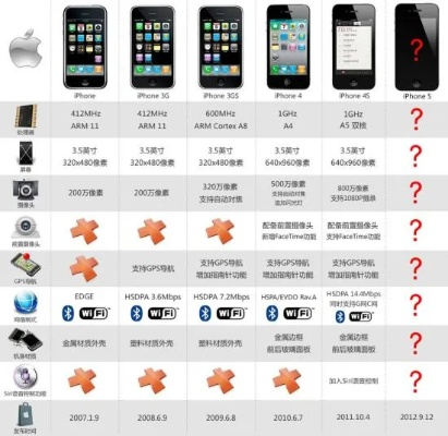 iphone 5 蓝牙版本或聚合魔盒官方下载,专业解析评估_挑战版_v3.417