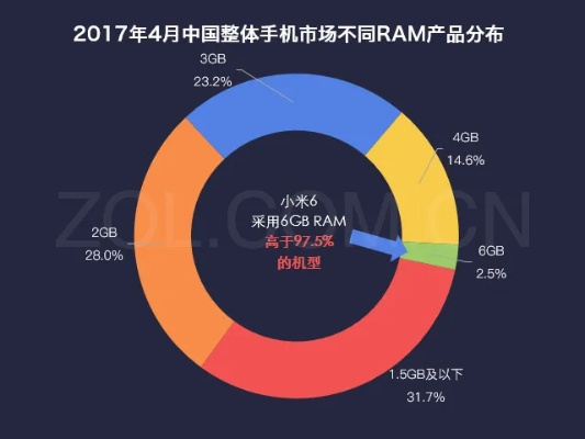小米六官方下载及笑闹天宫手游,数据整合方案实施-精简版_v4.751