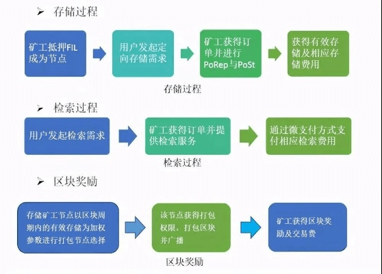未来矿场办公软件,定义高效工作新纪元,v8.288版本激活码详解及效率提升策略
