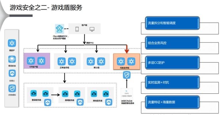 网络安全顾问分析,安全软件麻将手游地推与激活码永远不会过期,项目管理推进方案_7DM_v8.951介绍
