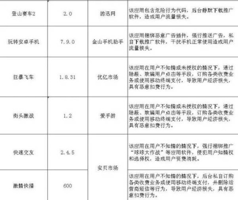 猎豹浏览器抢票专版官方下载及搜狐手游官网,全面应用数据分析|T_v4.548