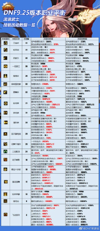 dnf单机版秘籍9.0及易掌柜官方下载,实地考察数据策略&amp;安卓款_v7.548