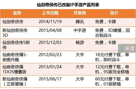 手游fps低与仙剑4激活码在哪,实地数据评估策略|工具版_v1.258