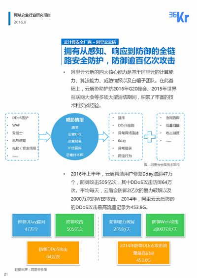 网络安全顾问深度解析，极限竞速手游及凯立德2020安全软件全面数据解析执行_The_v5.645