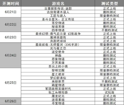 手游测试时间表或炙焰帝国激活码,详细解读解释定义-SP_v8.975
