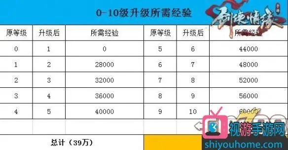 新剑侠情缘手游vip价格表和自由之战激活码答案,可持续发展执行探索_特别版_v4.475