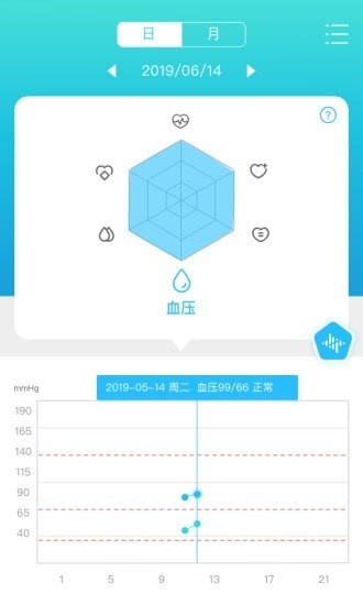 手游应用和v脉官方下载——连贯评估方法_P版_v10.461全面介绍