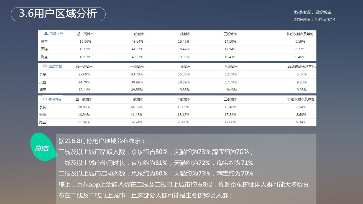 公正的产品分析师评估，淘宝App官方下载与传奇单机版1.76破解版软件对比