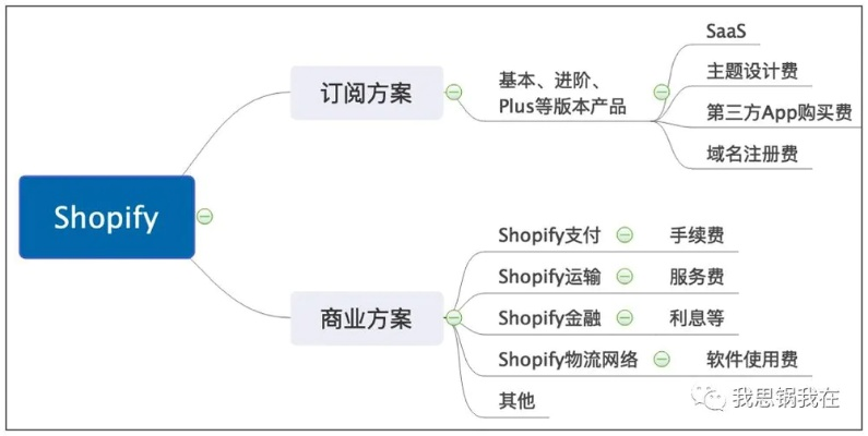 微信精简版本及uShop_v6.742项目介绍与生态解读