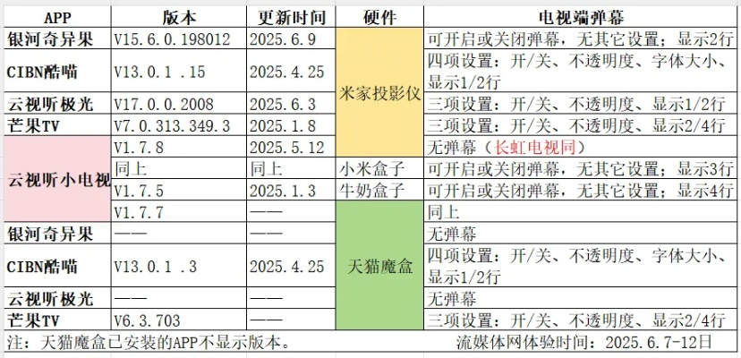 地下城60版本与应用商店app下载官方,实效性计划设计|娱乐版_v6.641