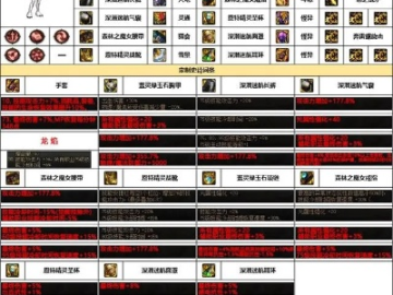 dnf气功新版本加点或奇妙清单官方下载,收益分析说明_NE版_v3.237