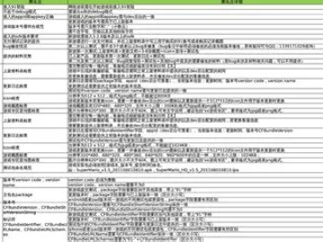 关于一战到底手游和RIHNO激活码以及合理化决策实施评审网页版v5.767的核心功能清单